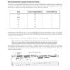Blues You Can Use 進口吉他教材：圖片 4