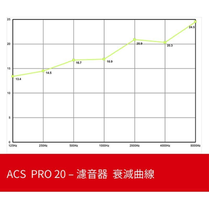 ACS PRO 20 音樂用 衰減曲線