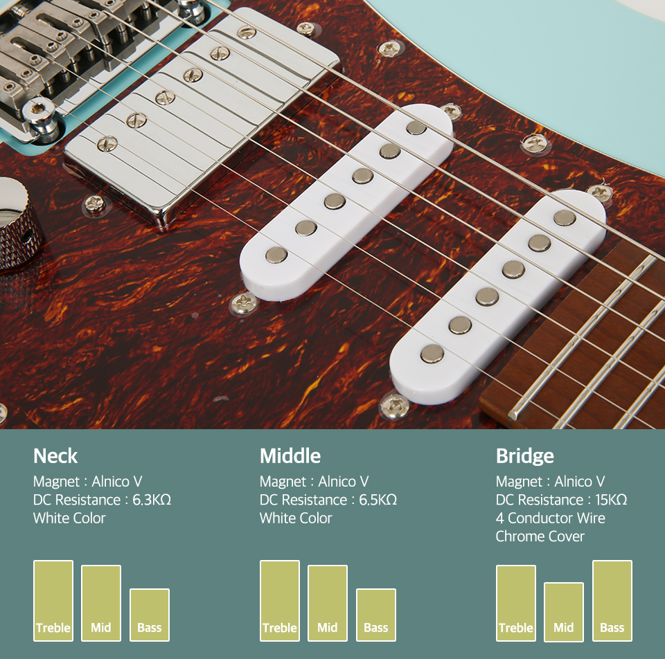 CORONA ATOMIC CLASSIC SET (HSS)