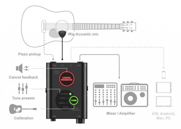 IK Multimedia iRig Acoustic Stage 麥克風式拾音器(舞台專用)：圖片 7