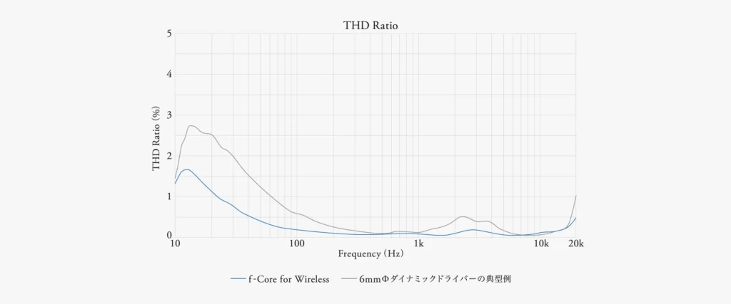 Final ZE3000