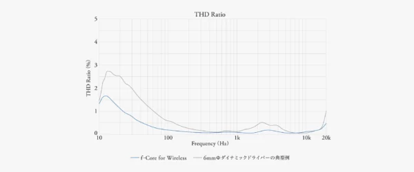 Final ZE3000