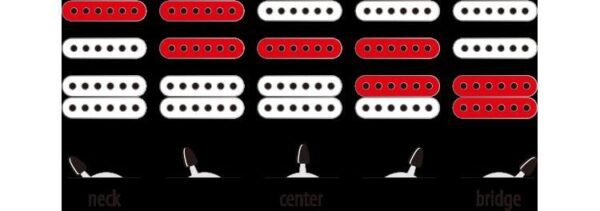 IBANEZ GRX70QA-TBB 雙單雙 雲狀楓木藍色 電吉他 小搖座：圖片 3