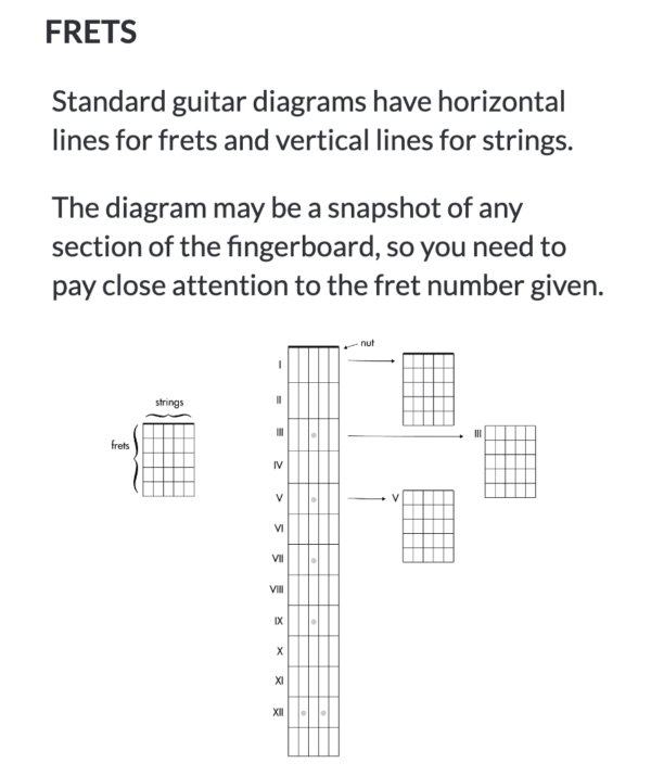 GUITAR FRETBOARD WORKBOOK - 2ND EDITION 吉他 指板 練習書：圖片 4