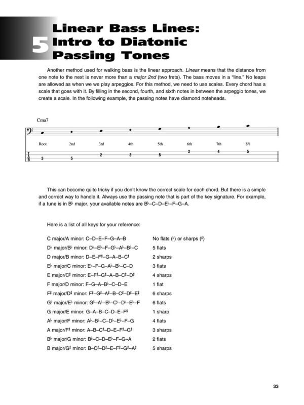 BEGINNING JAZZ BASS 入門 爵士 貝斯 進口樂譜：圖片 5