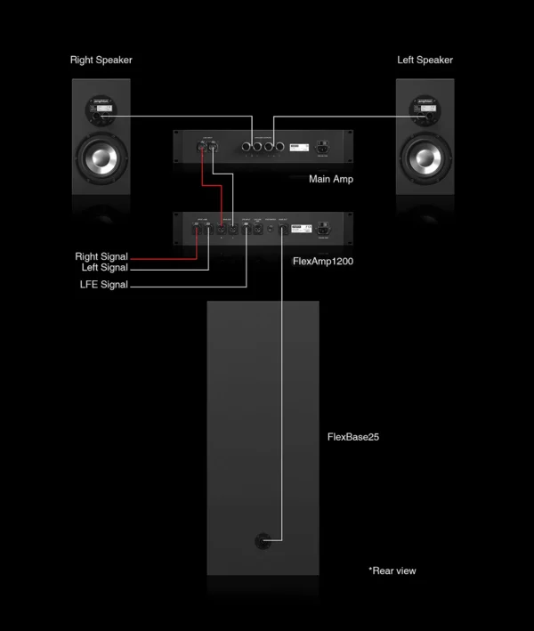 Amphion FlexBase25 Stereo Bass 低音系統：圖片 4